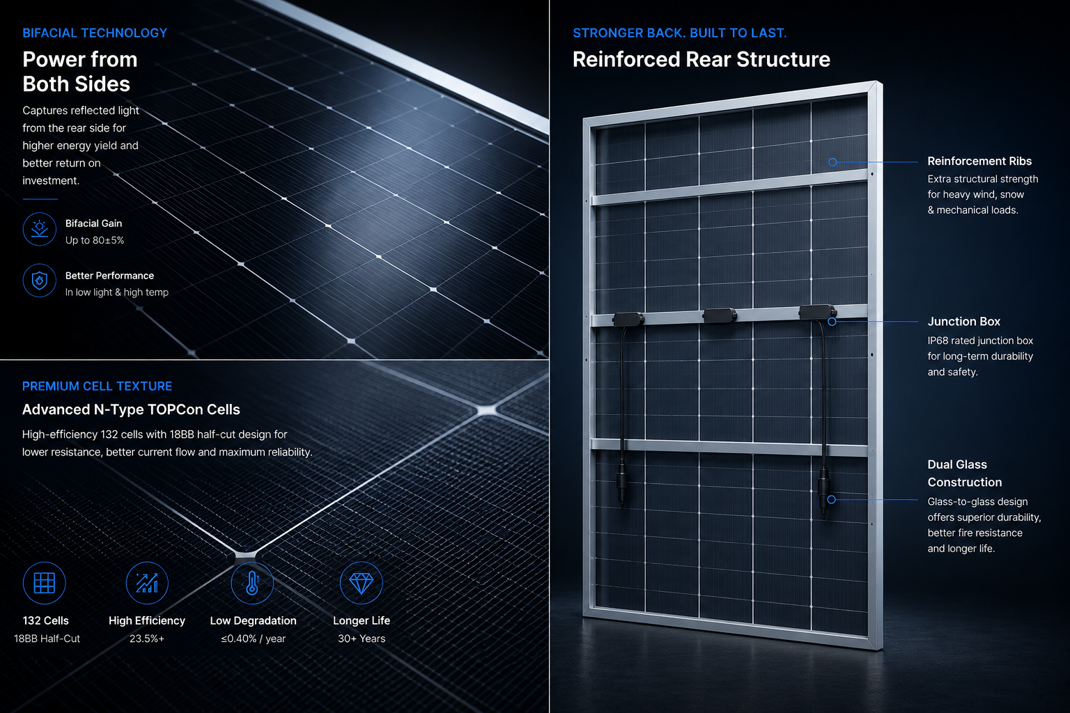 Glass-to-glass bifacial solar panel rear construction — N-Type TOPCon back view